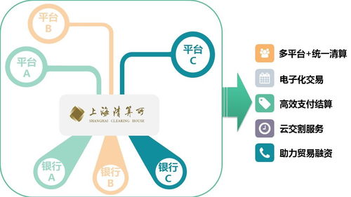 場(chǎng)外大宗商品清算是實(shí)體經(jīng)濟(jì)的守護(hù)者，創(chuàng)新發(fā)展數(shù)字文化創(chuàng)意內(nèi)容應(yīng)用服務(wù)雖不能松動(dòng)持續(xù)迎接挑戰(zhàn)更好滿足新時(shí)代需求助力高品質(zhì)生活實(shí)體更要